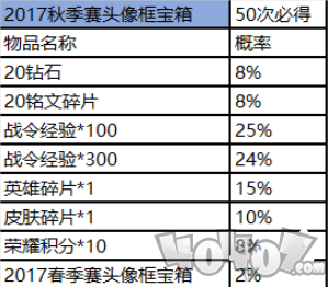 王者荣耀赛事商店在哪 赛事商店商品介绍及概率一览