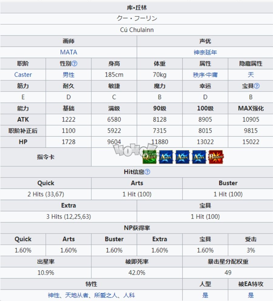 fgo術(shù)狗強(qiáng)度怎么樣值得練嗎 caster庫丘林c狗材料技能寶具圖鑒