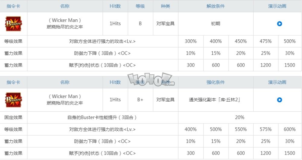 fgo术狗强度怎么样值得练吗 caster库丘林c狗材料技能宝具图鉴