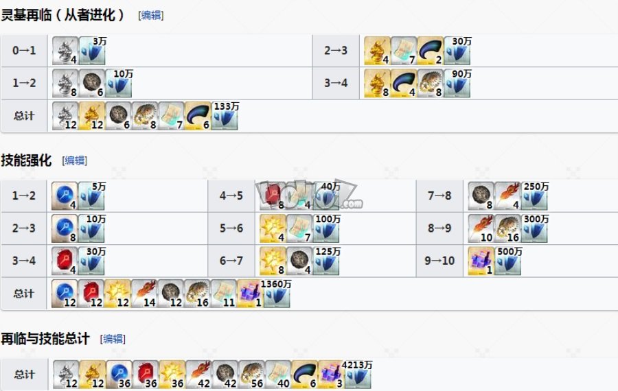 fgo术狗强度怎么样值得练吗 caster库丘林c狗材料技能宝具图鉴