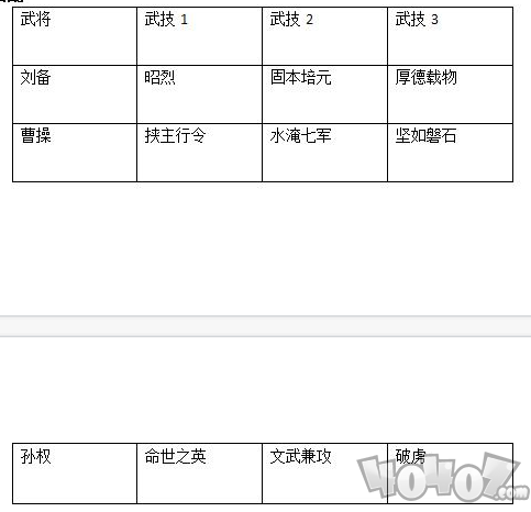 鸿图之下三星队怎么搭配 三星队搭配阵容介绍