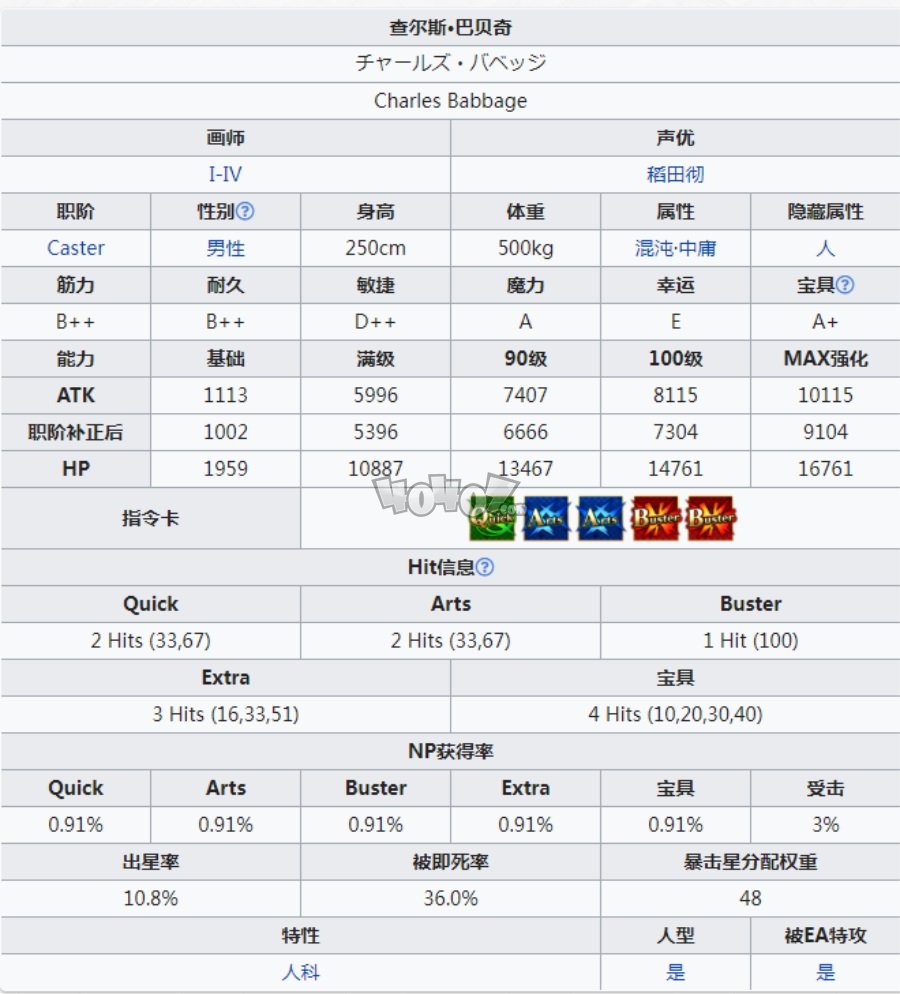 fgo巴贝奇强度怎么样值得练吗 巴贝奇技能材料宝具满破立绘图鉴