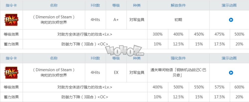 fgo巴贝奇强度怎么样值得练吗 巴贝奇技能材料宝具满破立绘图鉴