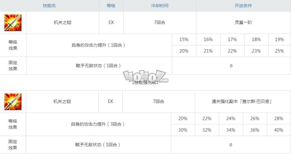 fgo巴贝奇强度怎么样值得练吗 巴贝奇技能材料宝具满破立绘图鉴