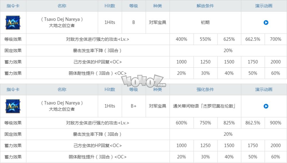 fgo杰羅尼莫強(qiáng)度好用嗎值得練嗎 杰羅尼莫技能寶具材料圖鑒