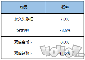 王者荣耀10.23日更新了什么 10.23日更定内容介绍