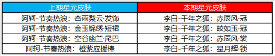 王者荣耀10.23日更新了什么 10.23日更定内容介绍