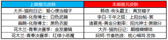 王者荣耀10.23日更新了什么 10.23日更定内容介绍