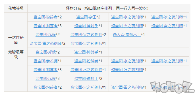 原神华清归藏密宫怎么解锁 华清归藏密宫解锁方法介绍