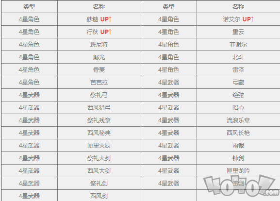 原神闪焰的驻足活动祈愿概率是多少 活动祈愿概率公示