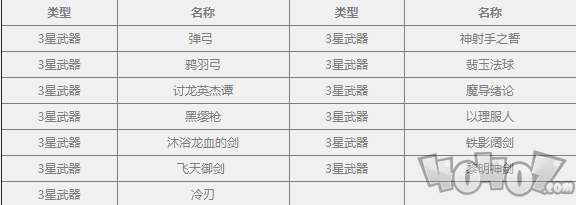 原神闪焰的驻足活动祈愿概率是多少 活动祈愿概率公示