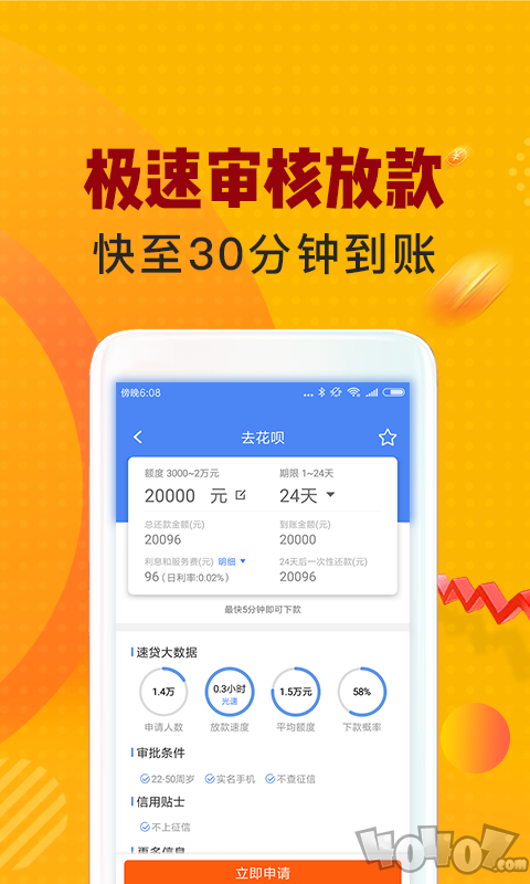 信用卡贷