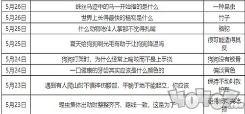 蚂蚁庄园今日答案