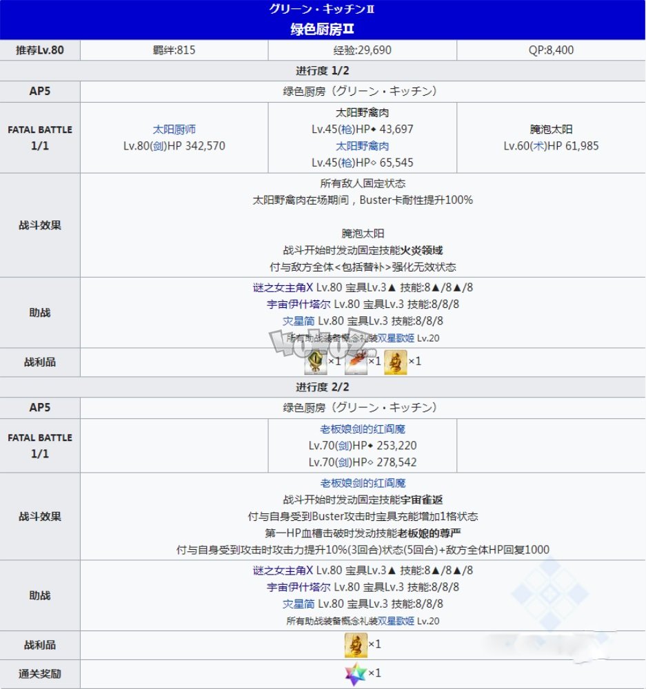 fgo仇凛星战二期攻略 saberwars2主线本配置 