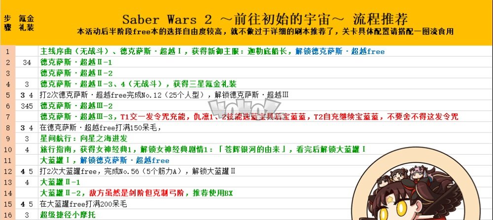 Fgo星战二期攻略saberwars2活动流程攻略 游戏网