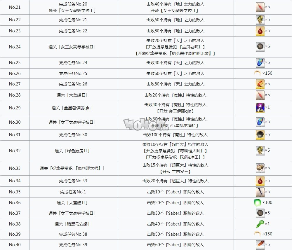 fgo星战二期攻略 saberwars2全任务奖励一览