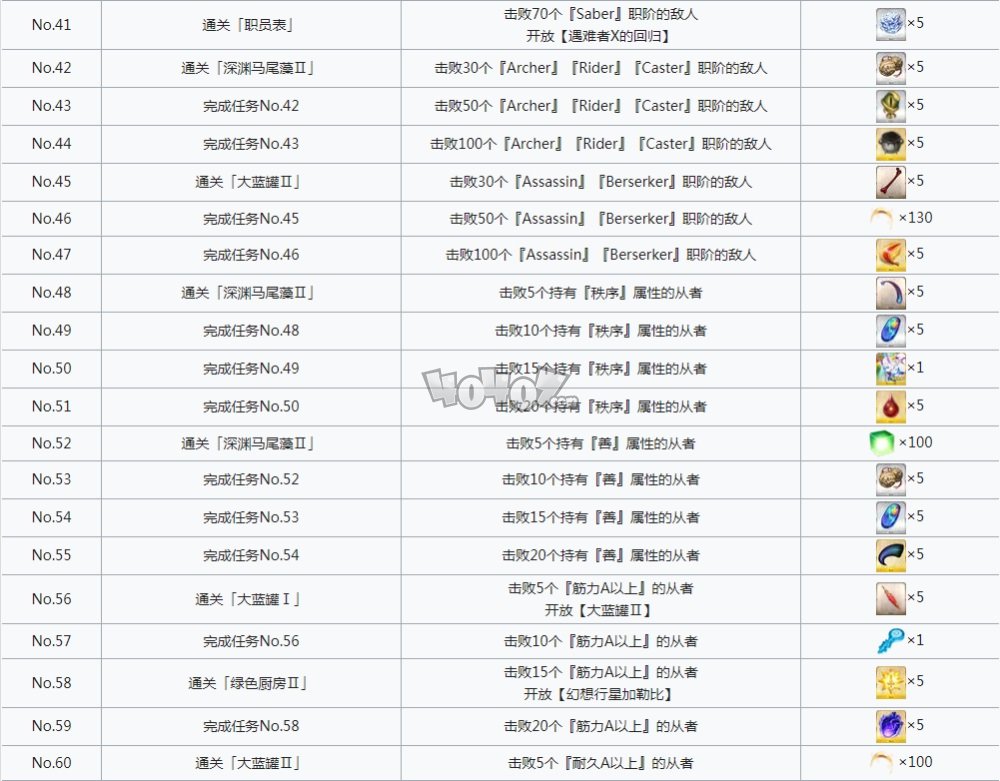 fgo星战二期攻略 saberwars2全任务奖励一览