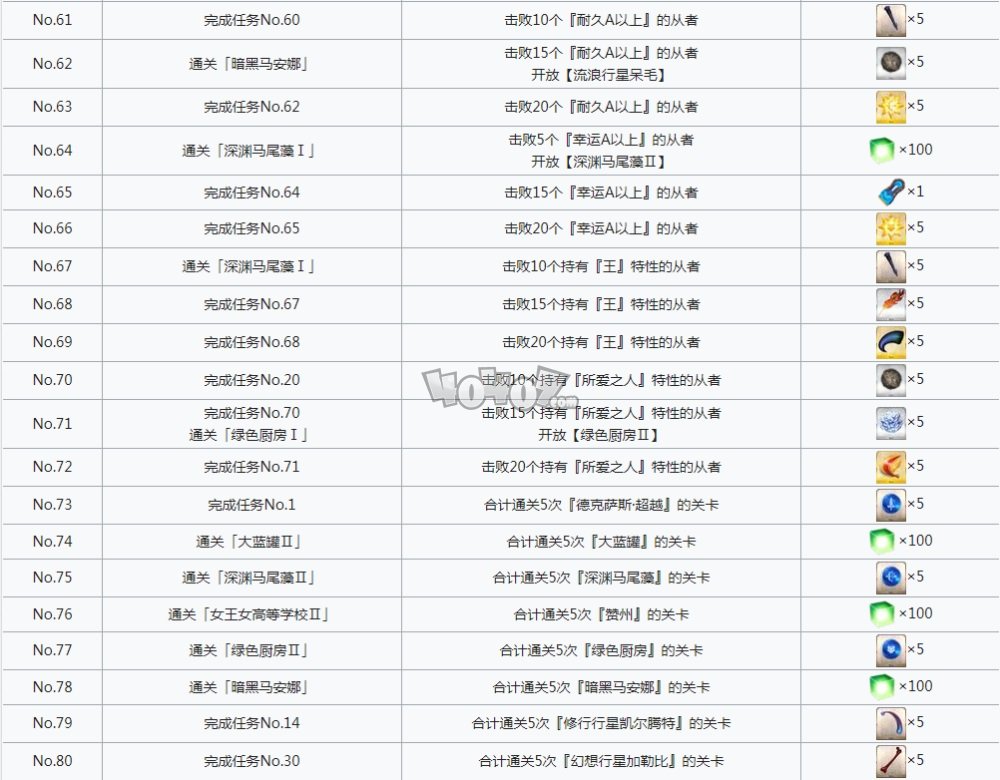 fgo星战二期攻略 saberwars2全任务奖励一览