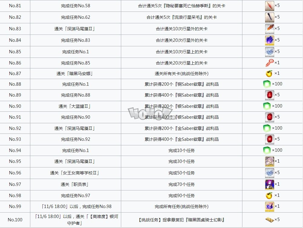 fgo星战二期攻略 saberwars2全任务奖励一览