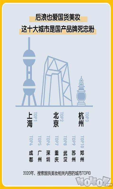 2020中国美妆地图白皮书