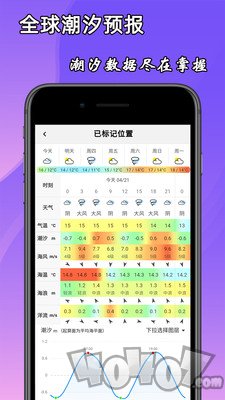 海洋预报app
