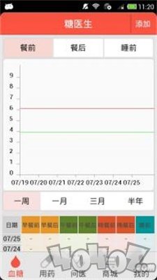 糖医生