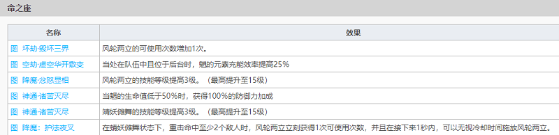 原神魈怎么样 技能属性强度分析