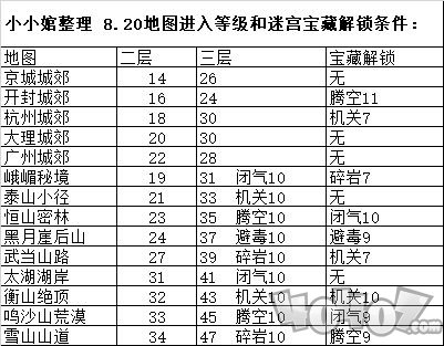 我的俠客練級(jí)地圖推薦 去哪練級(jí)好