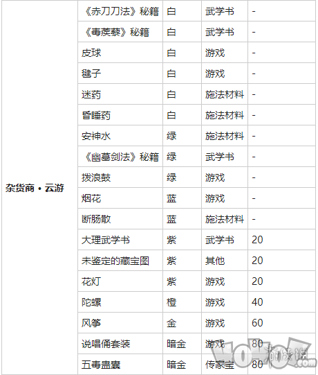 我的侠客烟花有什么用 烟花购买位置介绍