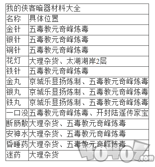 我的侠客暗器材料获取攻略 暗器材料位置介绍