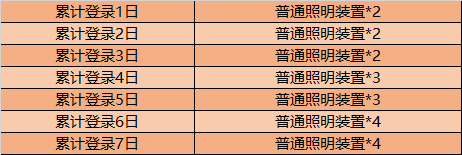 王者荣耀照明装置获取方式 王者照明装置怎么得