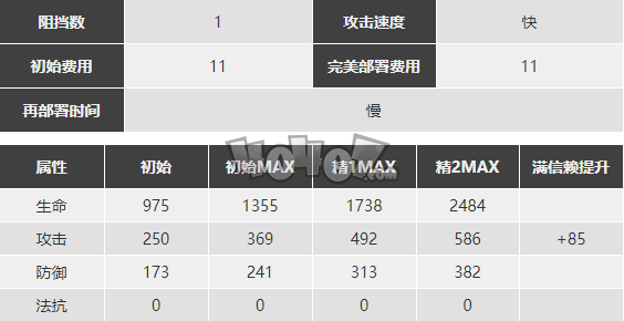 明日方舟風(fēng)笛值得練么 風(fēng)笛精二專精材料圖鑒