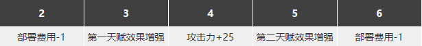 明日方舟风笛值得练么 风笛精二专精材料图鉴