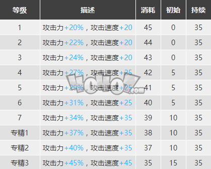 明日方舟風(fēng)笛值得練么 風(fēng)笛精二專精材料圖鑒