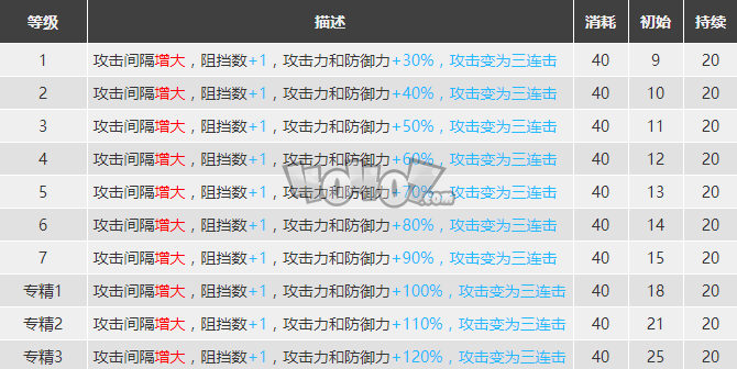 明日方舟风笛值得练么 风笛精二专精材料图鉴