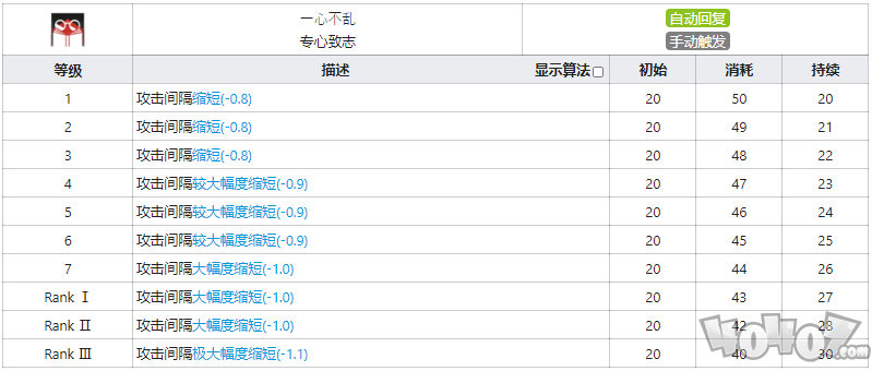 明日方舟真理技能是什么 真理技能介绍