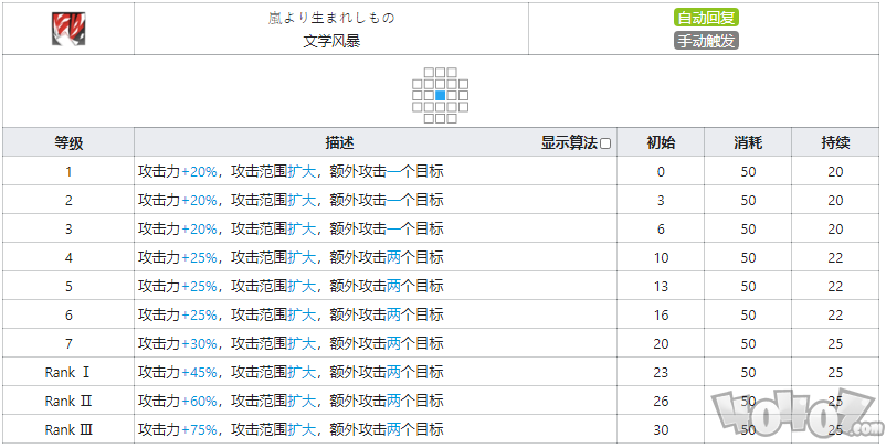 明日方舟真理技能是什么 真理技能介绍