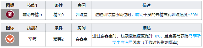 明日方舟真理技能是什么 真理技能介绍