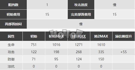 明日方舟白面鸮怎么样 白面鸮精二素材图鉴