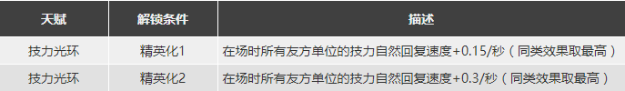 明日方舟白面鸮怎么样 白面鸮精二素材图鉴