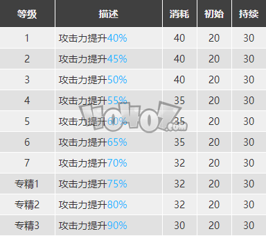 明日方舟白面鸮怎么样 白面鸮精二素材图鉴