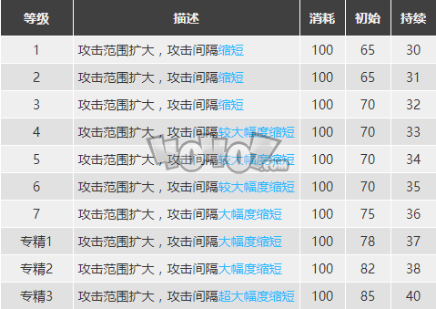 明日方舟白面鸮怎么样 白面鸮精二素材图鉴