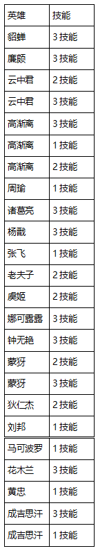 王者荣耀11月14日更新了什么 更新公告内容