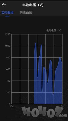 动环监控