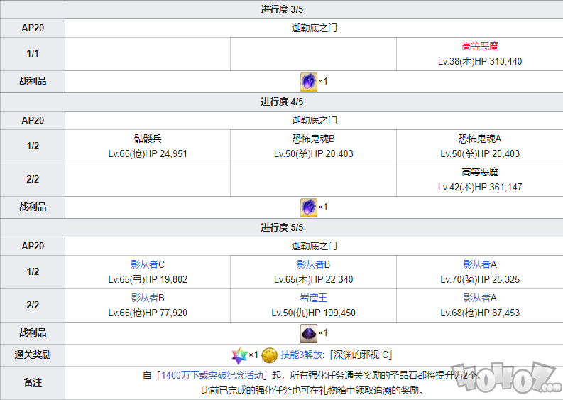 fgo元帅技能强化了什么 元帅怎么用