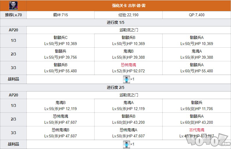 fgo元帅技能强化了什么 元帅怎么用