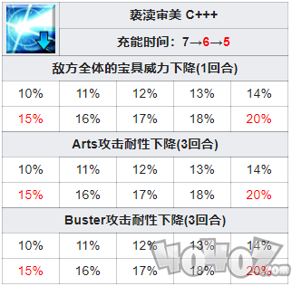 fgo元帅技能强化了什么 元帅怎么用