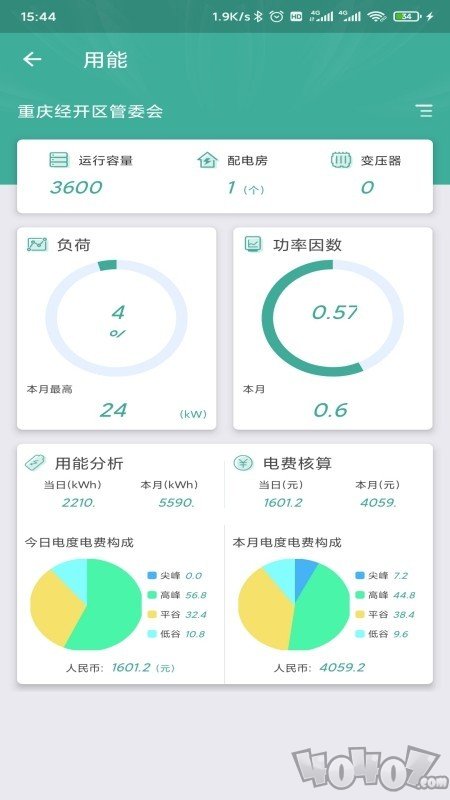 惠用电