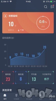 指尖上的环保