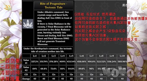 原神阿贝多技能介绍 原神阿贝多技能都是什么